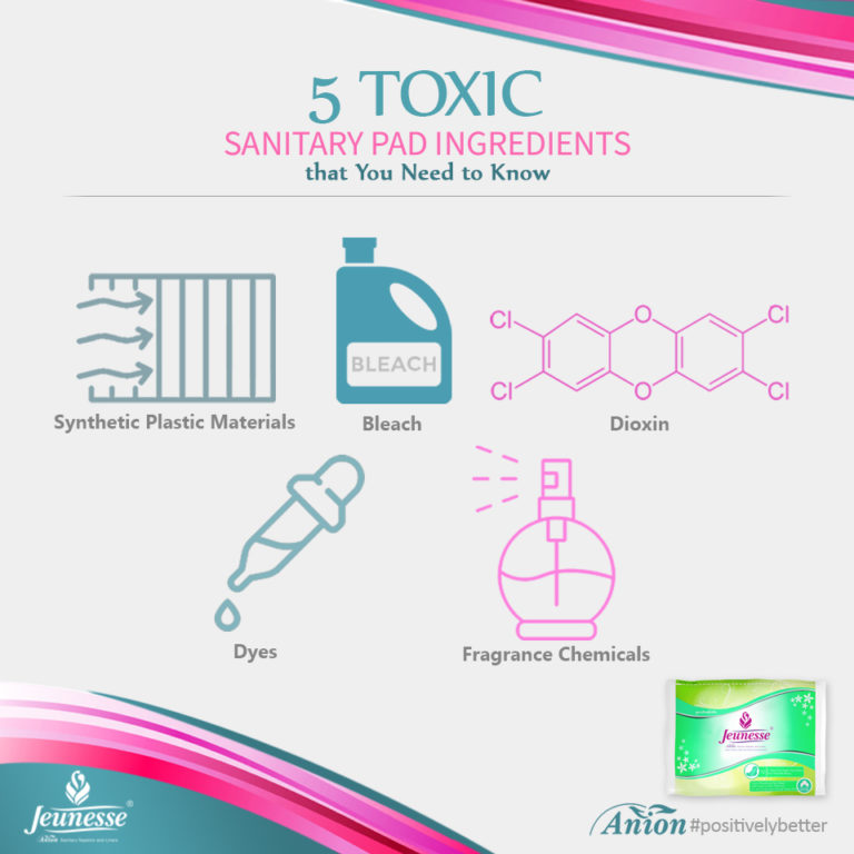 5 Toxic Sanitary Pad Ingredients | Jeunesse Anion Sanitary Napkins